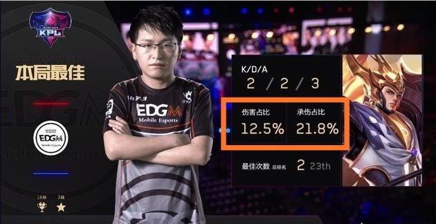 讨其背后的